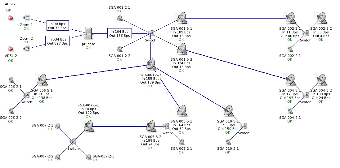 Network Map