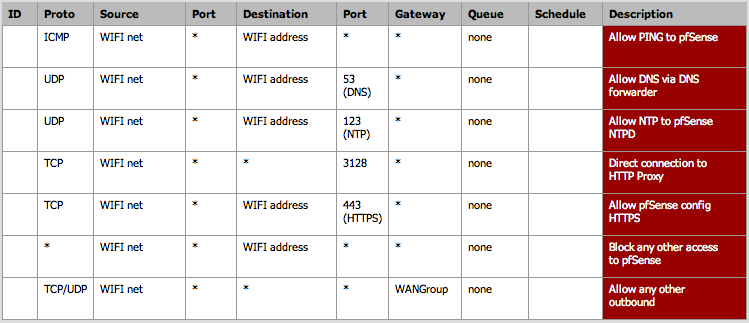 WIFI Firewall