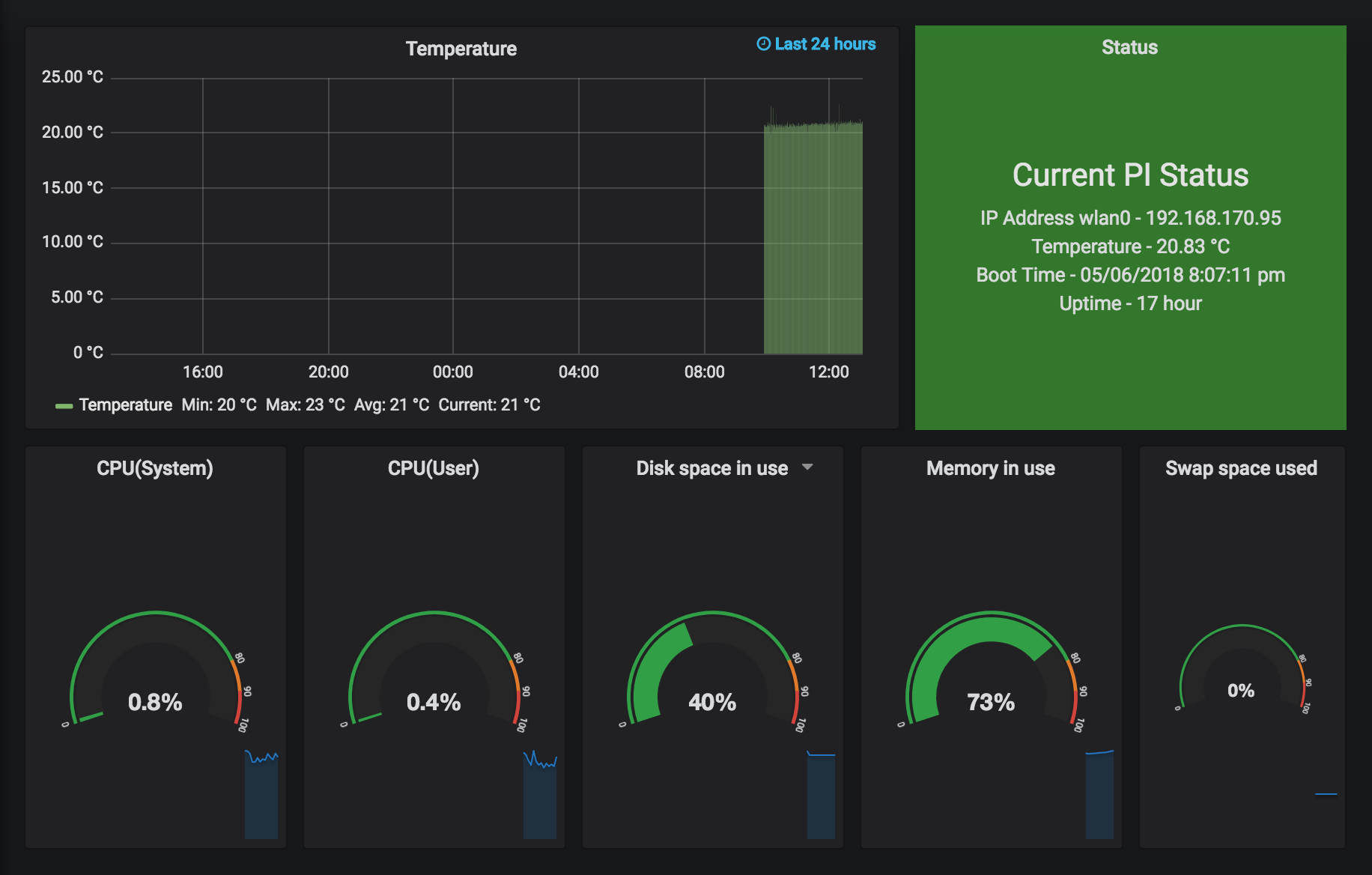 Dashboard